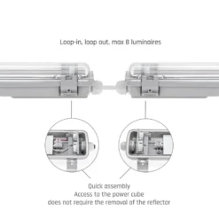 LED T8 / G13 - 60cm - IP65 Wasserdichte Halterung - für Feuchtraum - Wannenleuchte - IK10