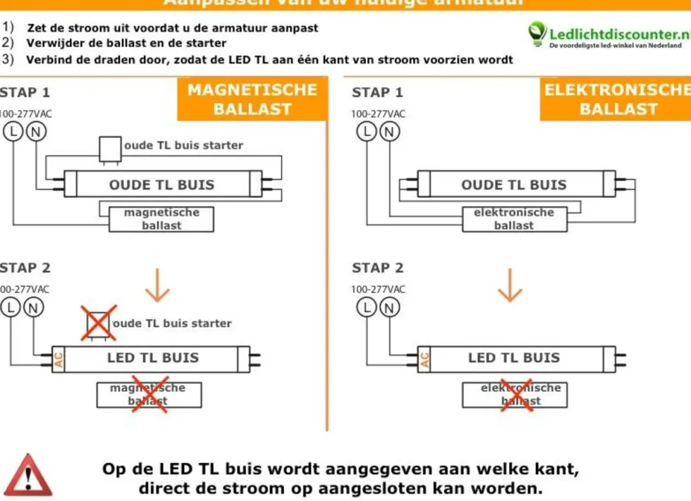 LED T8 Röhre 150 cm – 20 W – 3000 K warmweiß – 2300 lm
