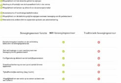 WLAN Smarter PIR Einbau Bewegungssensor dimmbar - IP20 2000W 8m